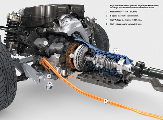 La tecnología híbrida actual proporciona prestaciones similares a las de un vehículo convencional pero menores consumos y emisiones. La imagen muestra la ubicación de algunos componentes del BMW Active Hybrid 7.