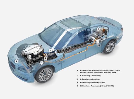 Radiografía con los componentes del BMW Active Hybrid 7, la apuesta híbrida de la marca alemana.