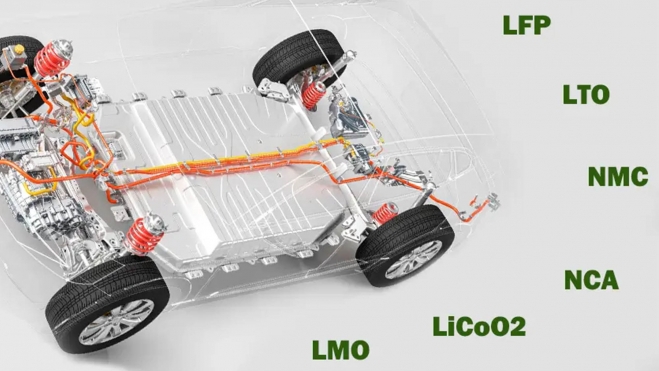 sistema hibrido predicion autonomia coche electrico 2
