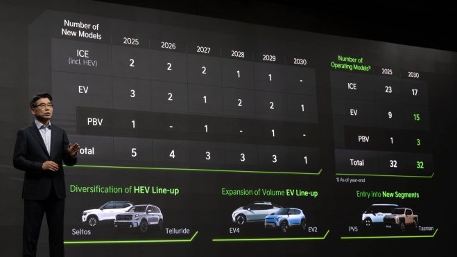 Hyundai y KIA quieren apuntalar el mercado eléctrico barato. Hyundai y KIA quieren apuntalar el mercado eléctrico barato.