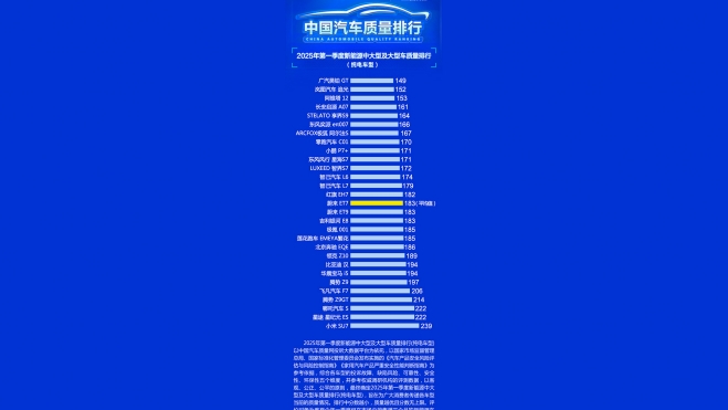 ranking xiaomi