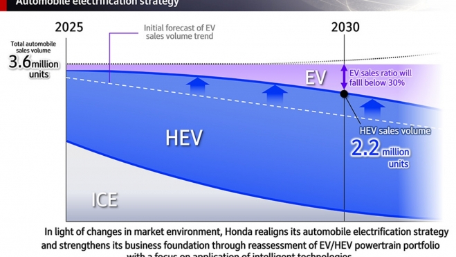 Honda Agenda Eléctrica Honda Agenda Eléctrica
