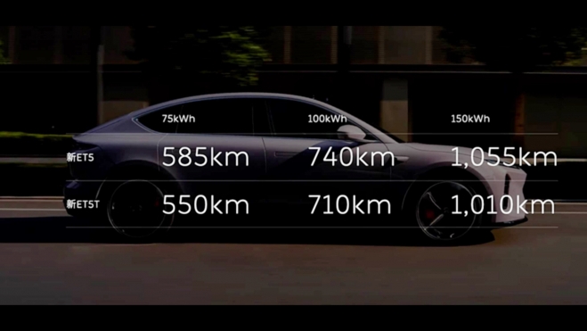 NIO ET5 4