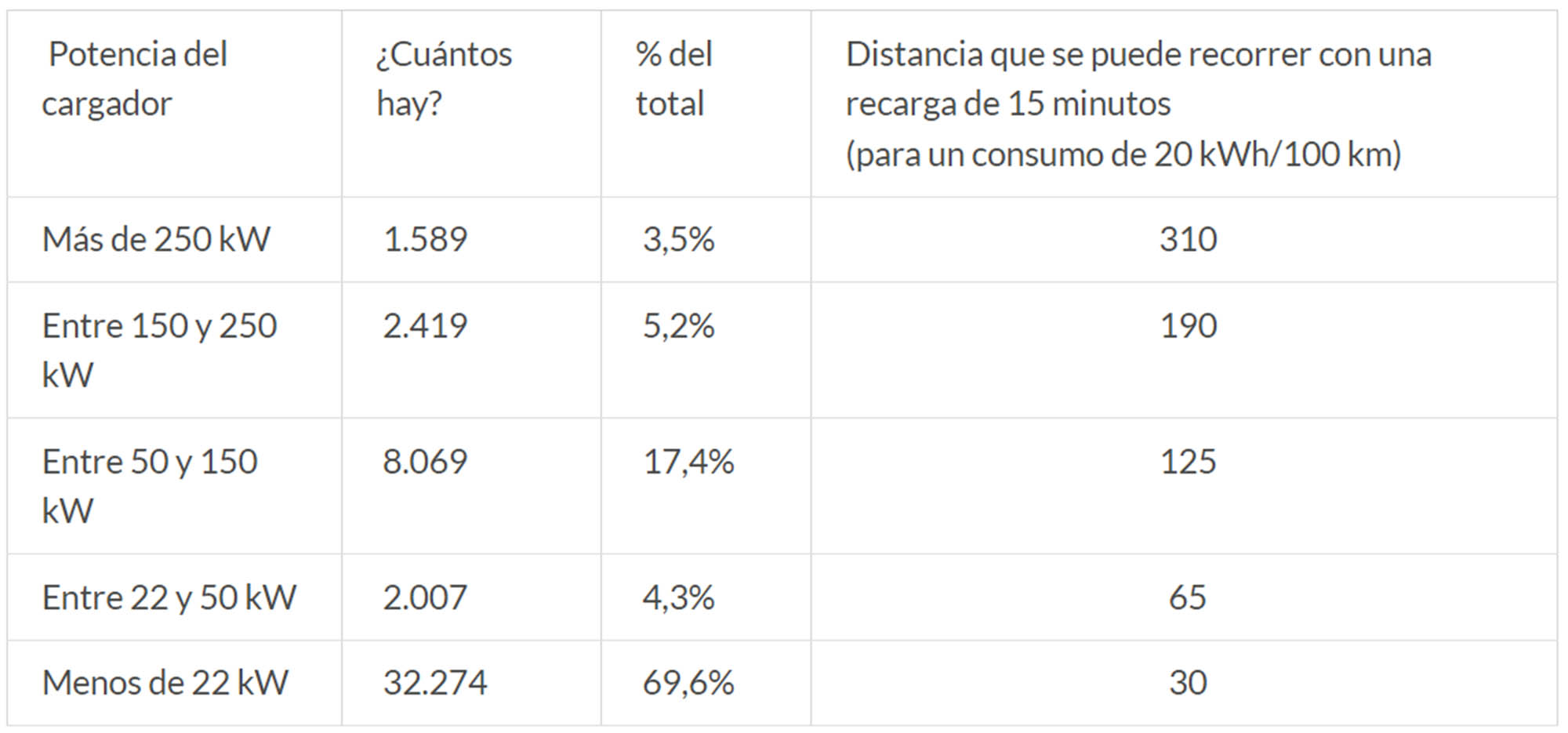 informe ocu puntos recarra en españa 3 informe ocu puntos recarra en españa 3