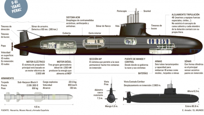 submarino hidrogeno español s 81 isaac peral 3