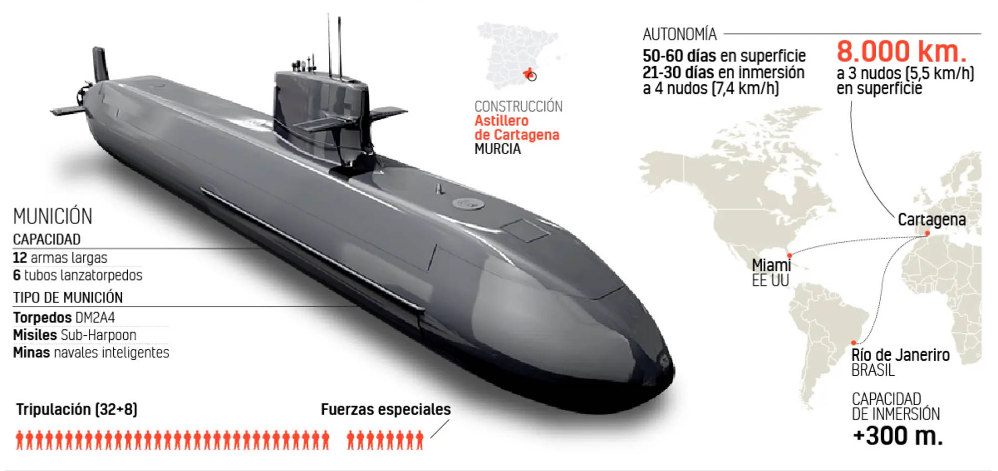 submarino hidrogeno español s 81 isaac peral 4
