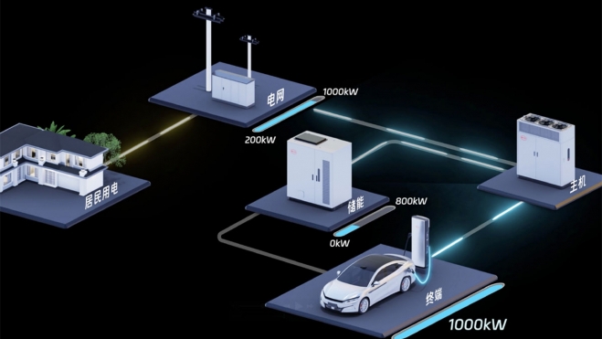 Infraestructura Carga BYD Infraestructura Carga BYD