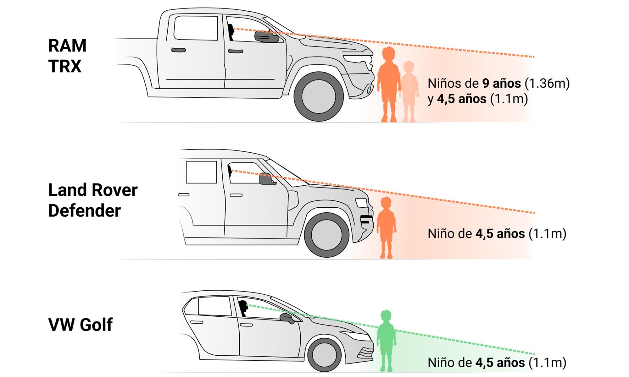 coches altos menos seguros suv pick up 2 coches altos menos seguros suv pick up 2