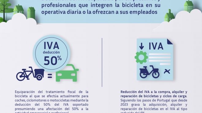 Deducción IVA Deducción IVA