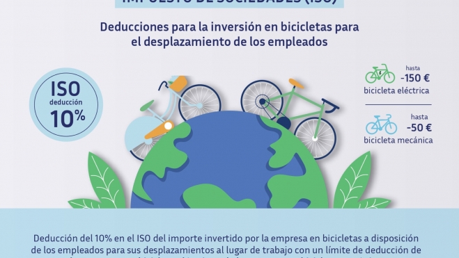 Deducción Impuesto de Sociedades Deducción Impuesto de Sociedades