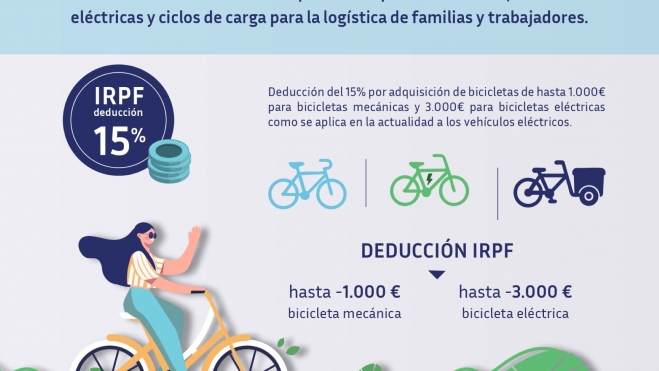 Deducción IRPF Deducción IRPF
