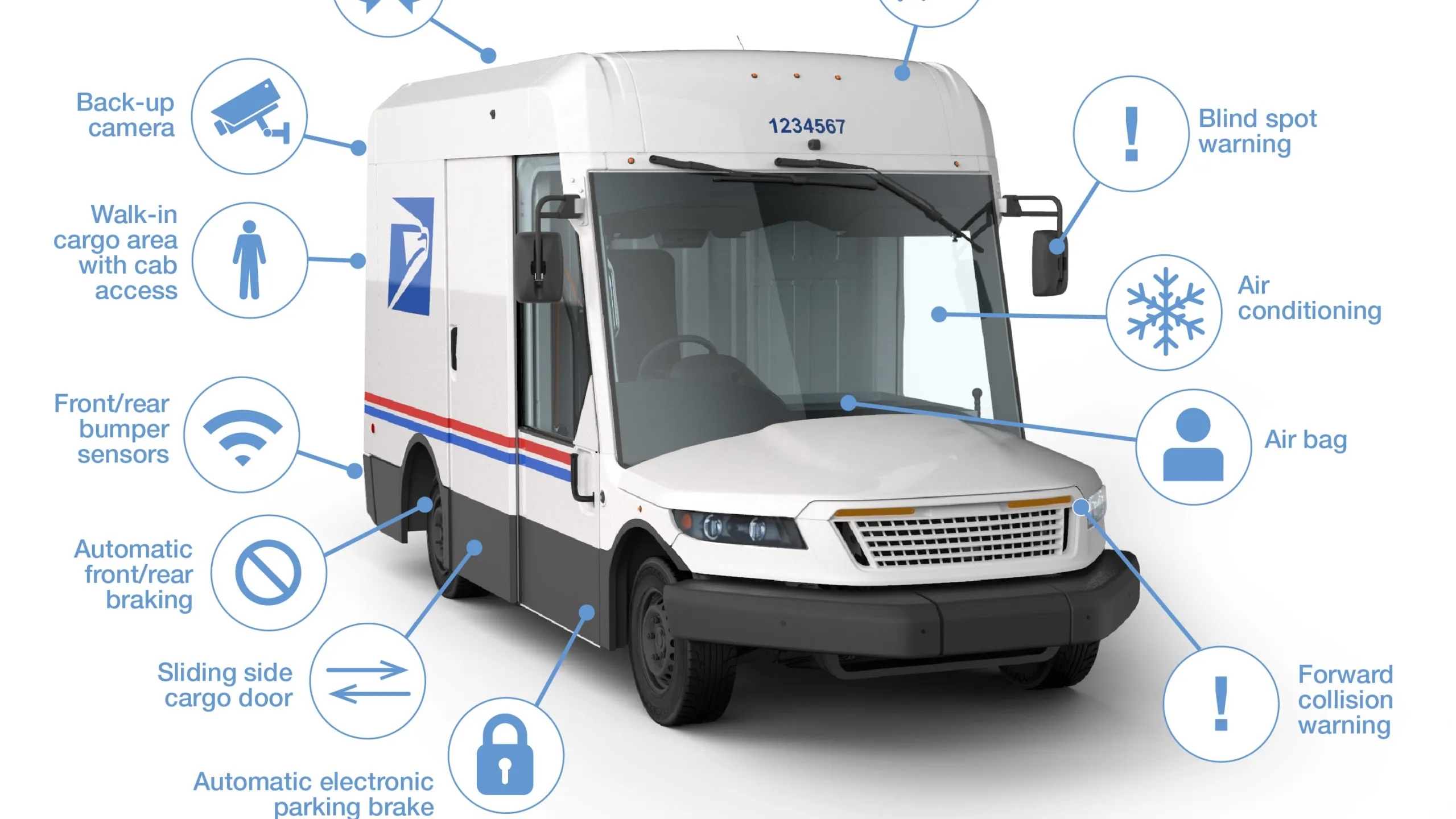 Oshkosh USPS NGDV 7200 electricos por centimos ultima obsesión Donald Trump2 Oshkosh USPS NGDV 7200 electricos por centimos ultima obsesión Donald Trump2