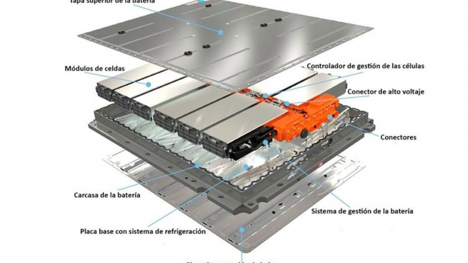 polos positivo negativo baterias coches electricos 3 polos positivo negativo baterias coches electricos 3