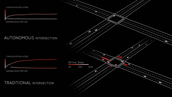 inteligencia artificial google maps waze coches electricos 4 inteligencia artificial google maps waze coches electricos 4