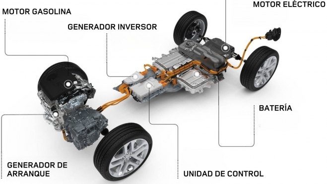 tres suv hibridos enchufables chinos baratos 5 tres suv hibridos enchufables chinos baratos 5