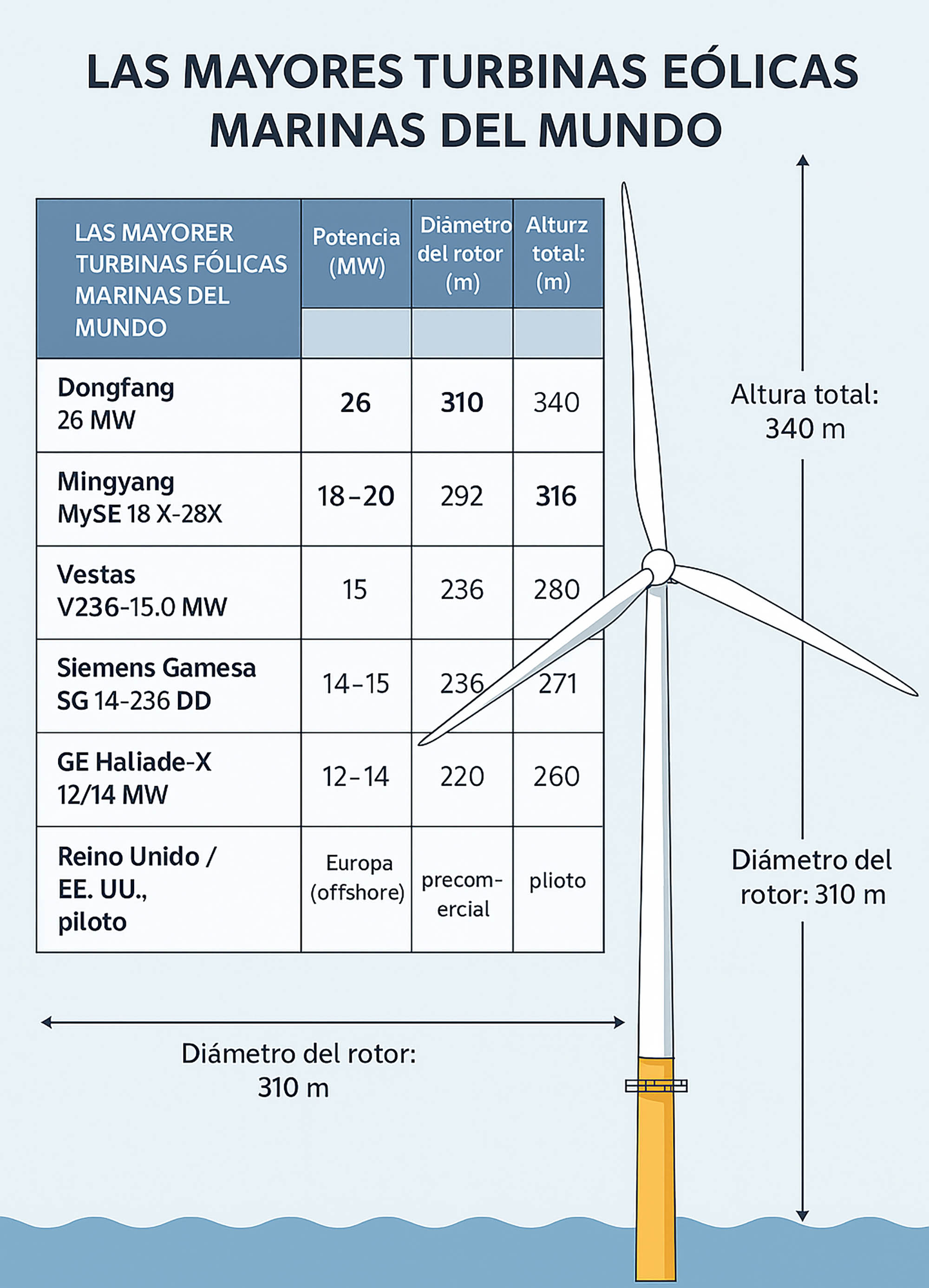 turbina eolica mas grande del mundo 3