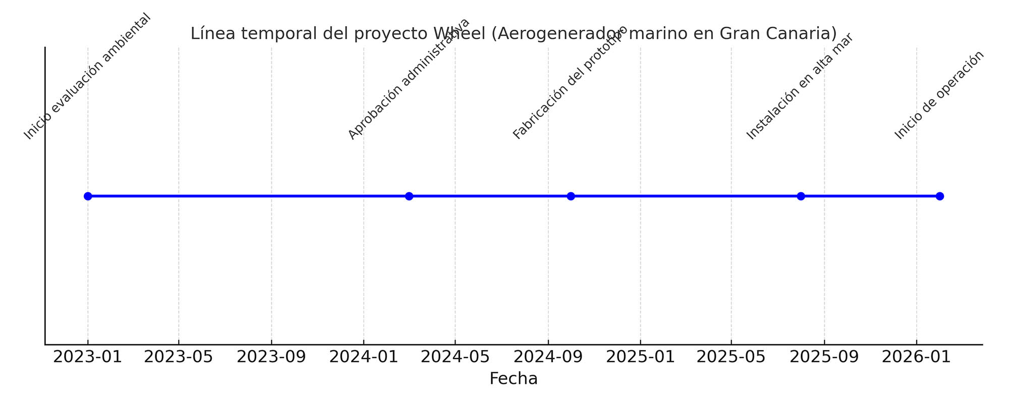 aerogenerador flotante canarias energia eolica 4 aerogenerador flotante canarias energia eolica 4
