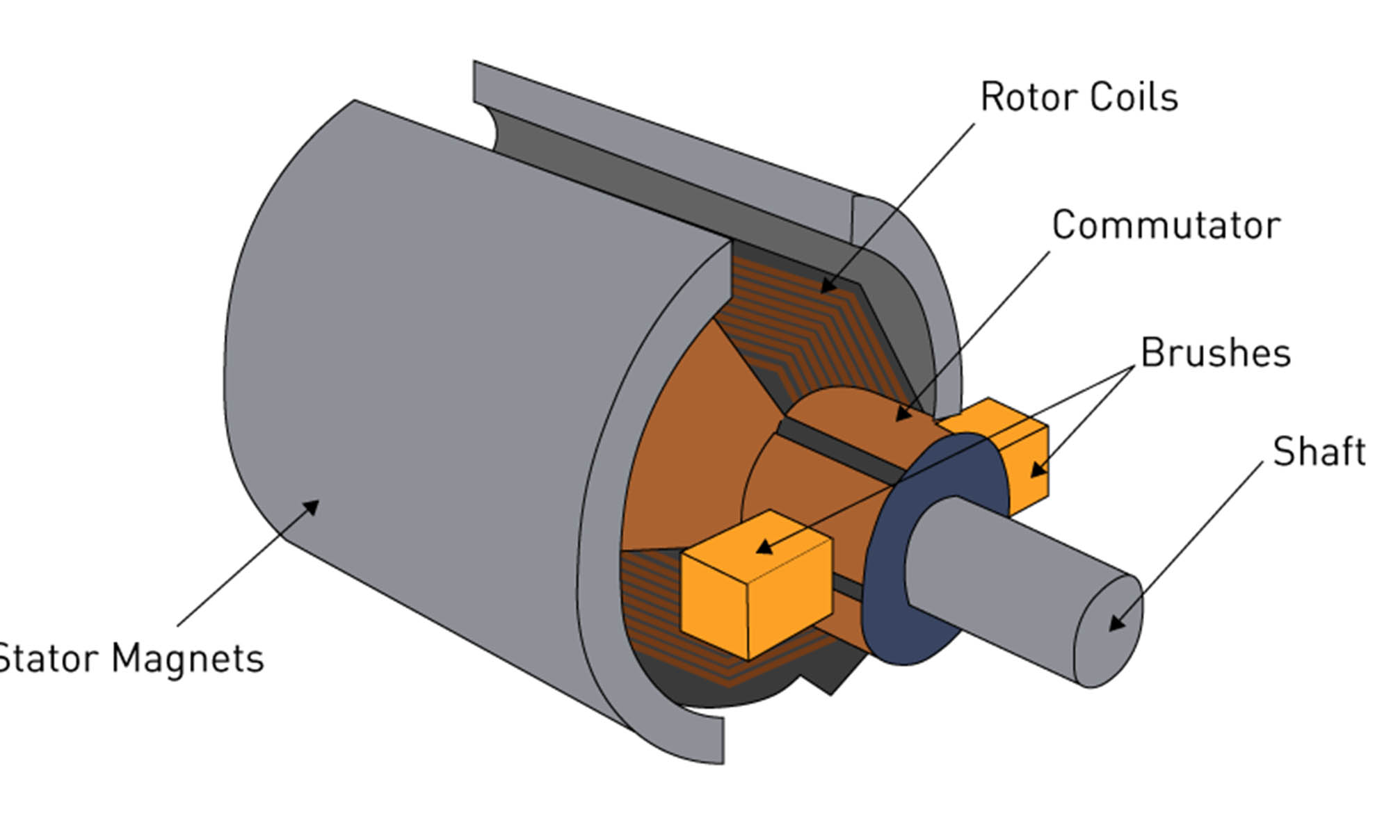 motor electrico corriente continua coches electricos 2