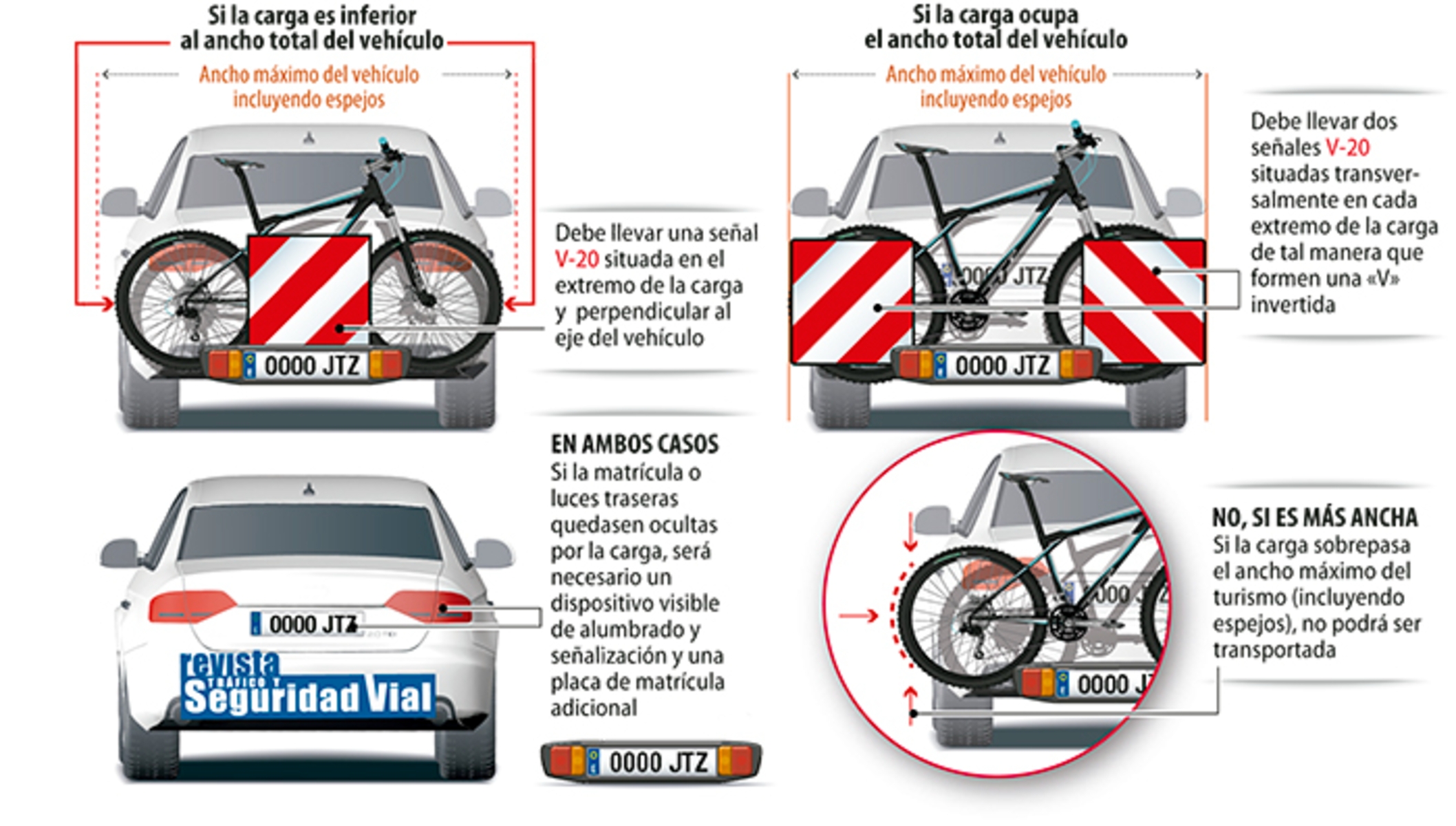 senalizacion carga infografia detalle senalizacion carga infografia detalle