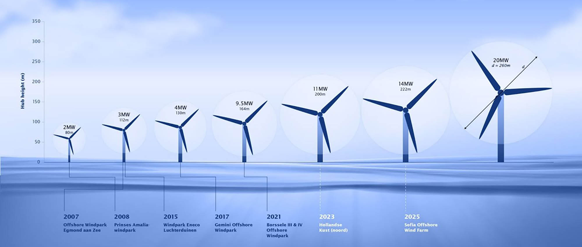rotura aerogenerador eolico mas grande mundo 3 rotura aerogenerador eolico mas grande mundo 3