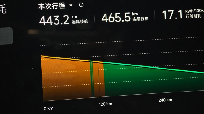 xiaomi yu7 consumo