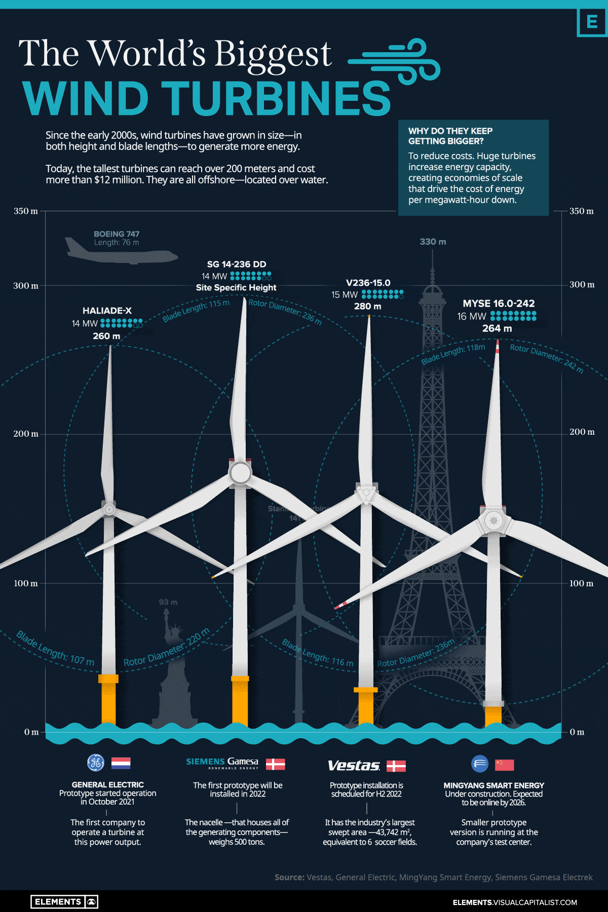 The Worlds Biggest Wind Turbines v5 compressed