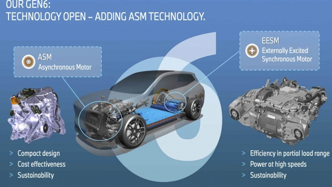 tecnologia edrive gen6 coches electricos bmw 2
