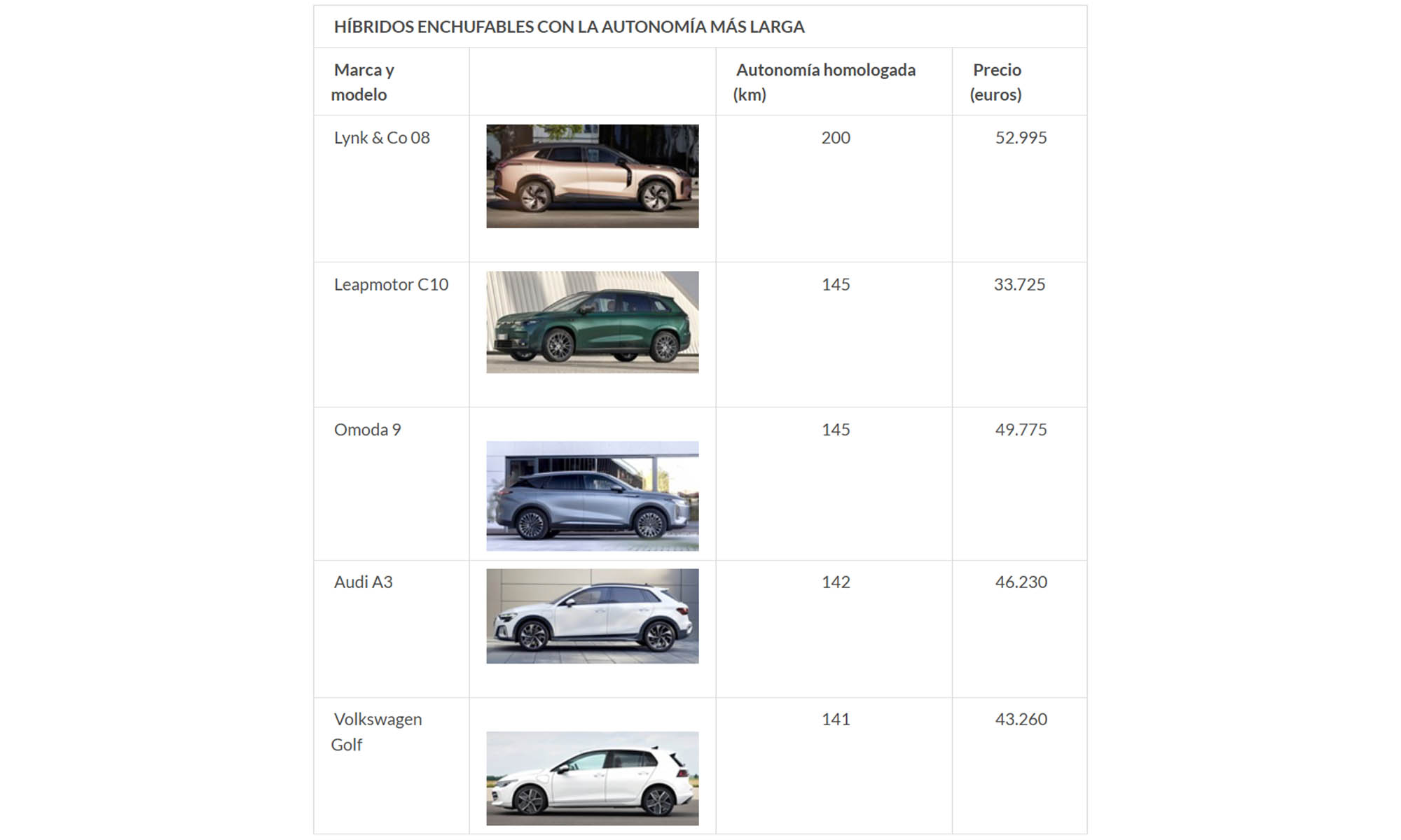 coches electricos hibridos enchufables mas autonomia ocu 2
