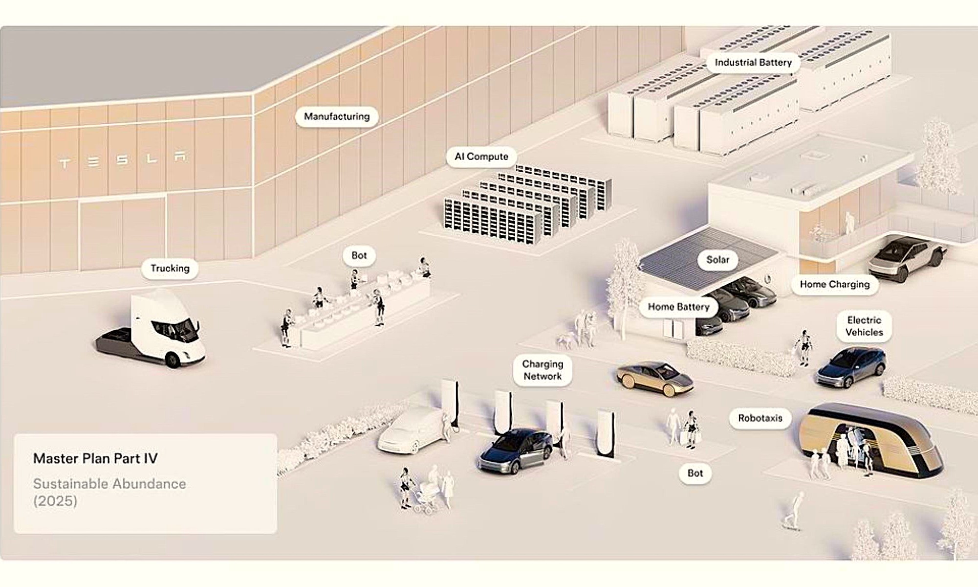 La presentación del último plan de futuro por parte de Tesla ya ha supuesto miles de críticas hacia Elon Musk y el futuro de la compañía.