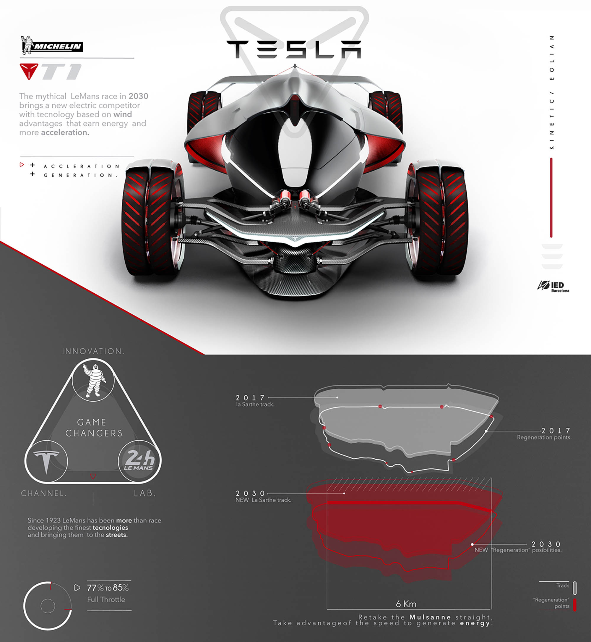 tesla t1 coche electrico eolico elon musk barcelona 3 tesla t1 coche electrico eolico elon musk barcelona 3