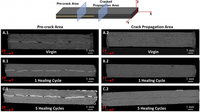 material auto reparable plastico coches electricos 3 material auto reparable plastico coches electricos 3