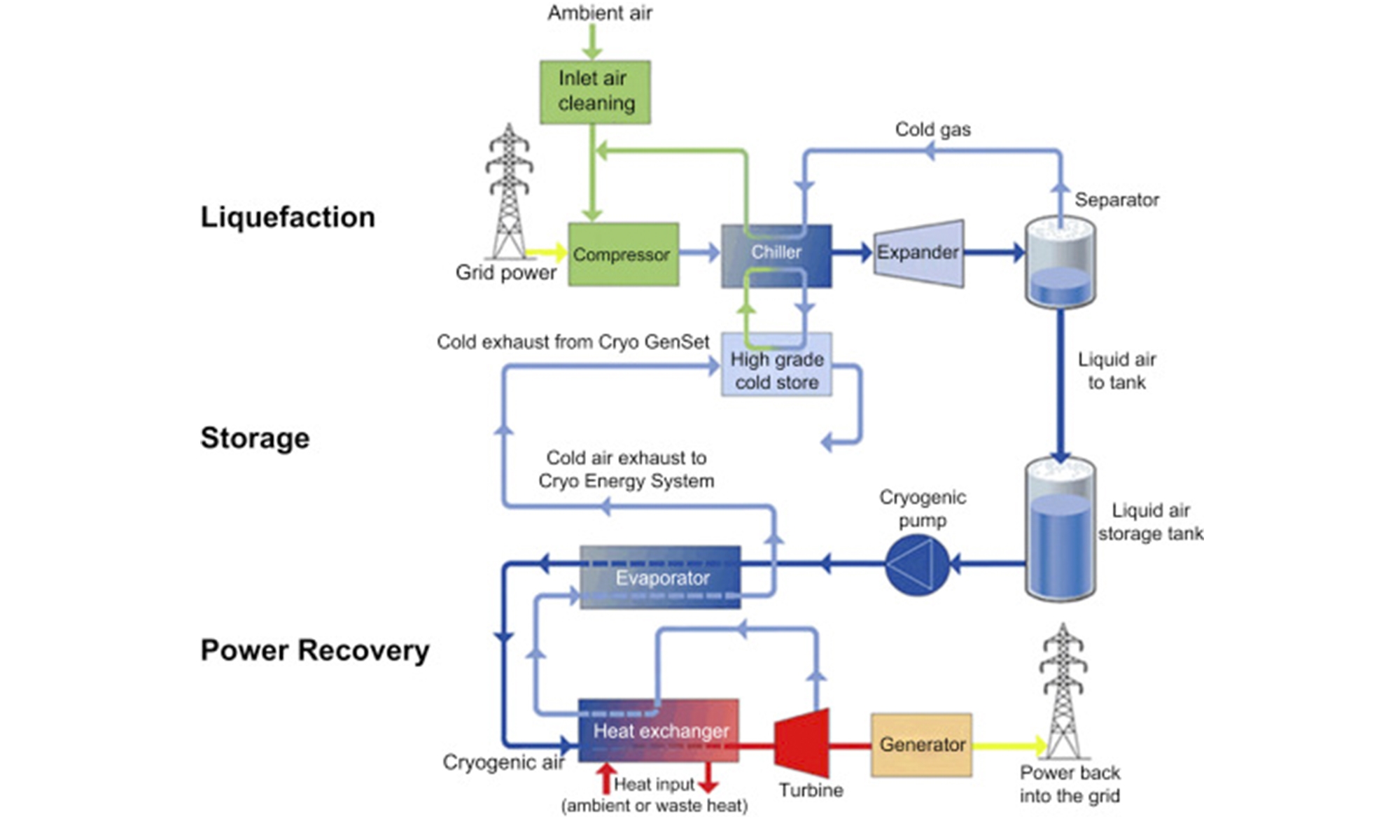 nitrogeno liquido combustible mejor baterias electricidad hidrogeno 3