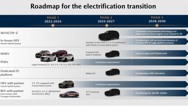 motor 6 tiempos mazda sin electricidad 2 motor 6 tiempos mazda sin electricidad 2