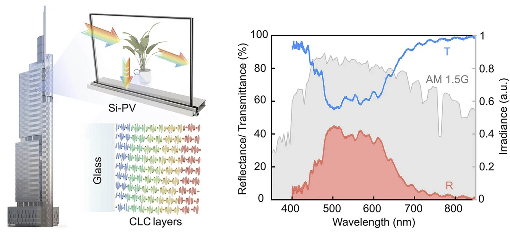 ventanas paneles fotovoltaicos energia solar 3 ventanas paneles fotovoltaicos energia solar 3