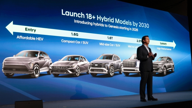 Estrategia Hyundai 2030