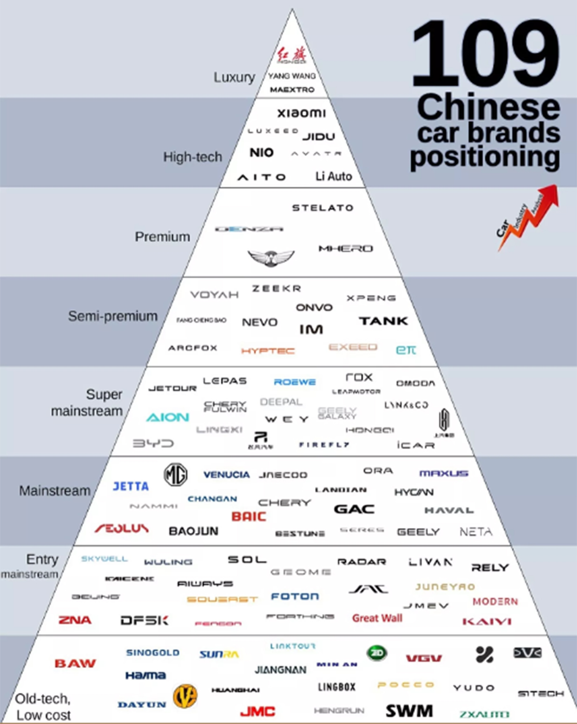 grafico marcas chinas control fabricantes 2 grafico marcas chinas control fabricantes 2