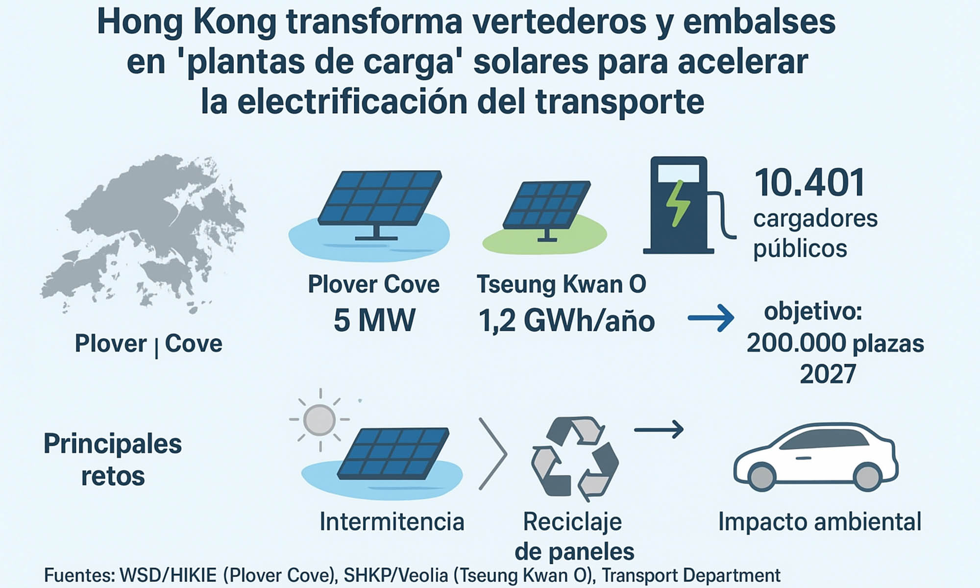 energía fotovoltaica solar en hong kong 2