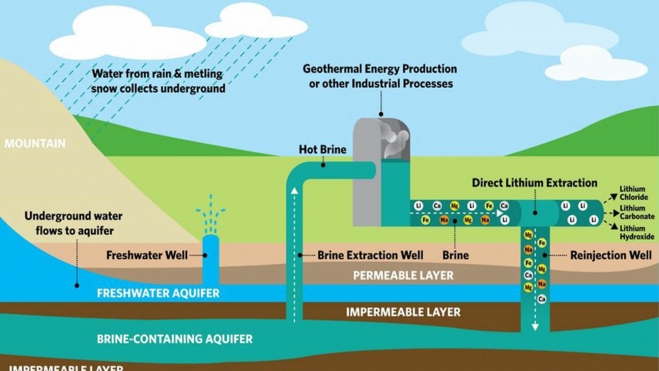 extracion litio aguas residuales baterias coches electricos 2