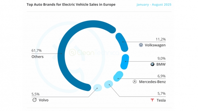 lo que nadie dice ventas coches chinos europa 2 lo que nadie dice ventas coches chinos europa 2