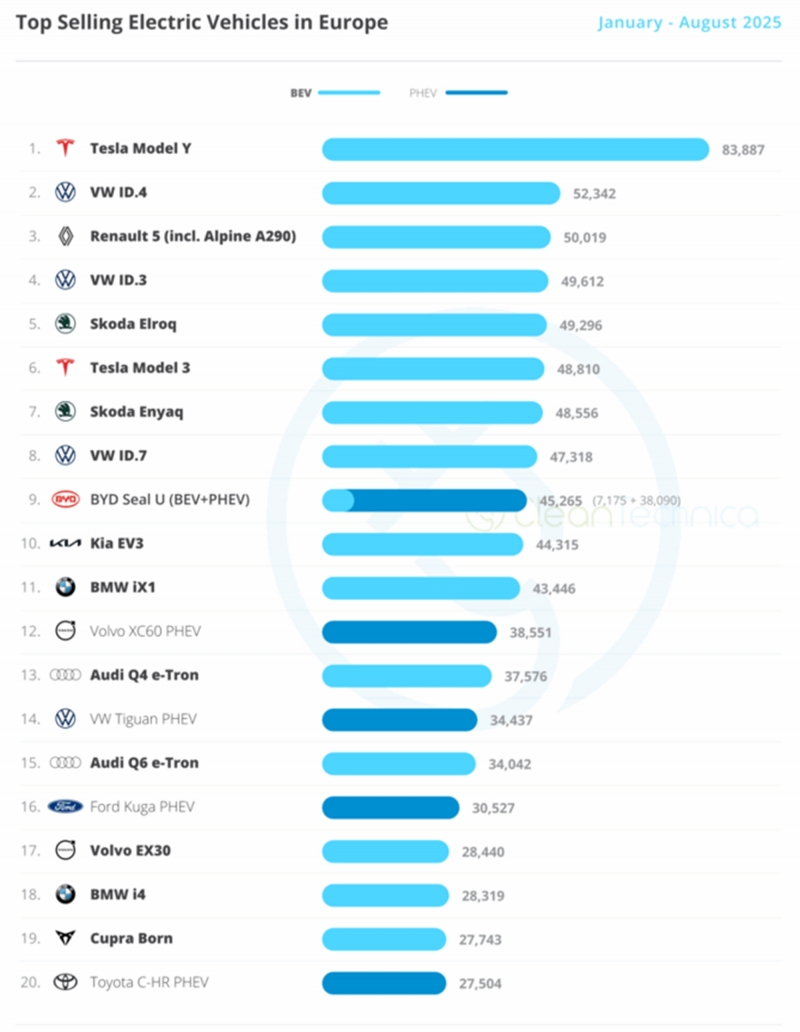 lo que nadie dice ventas coches chinos europa 3 lo que nadie dice ventas coches chinos europa 3