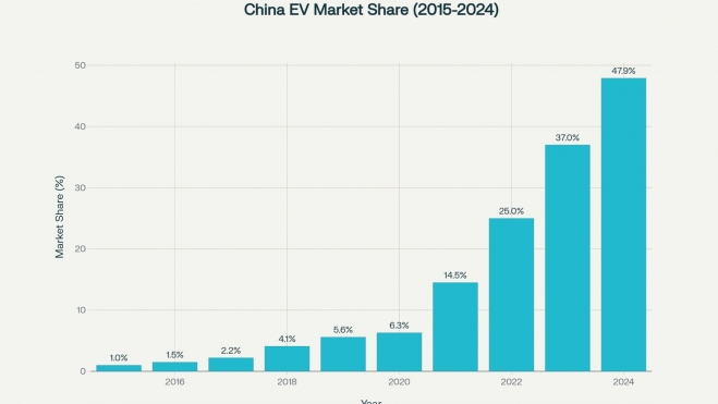 Coche Eléctrico China Coche Eléctrico China