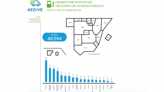 Mapa Carga Coche Eléctrico España Octubre 2025 Mapa Carga Coche Eléctrico España Octubre 2025