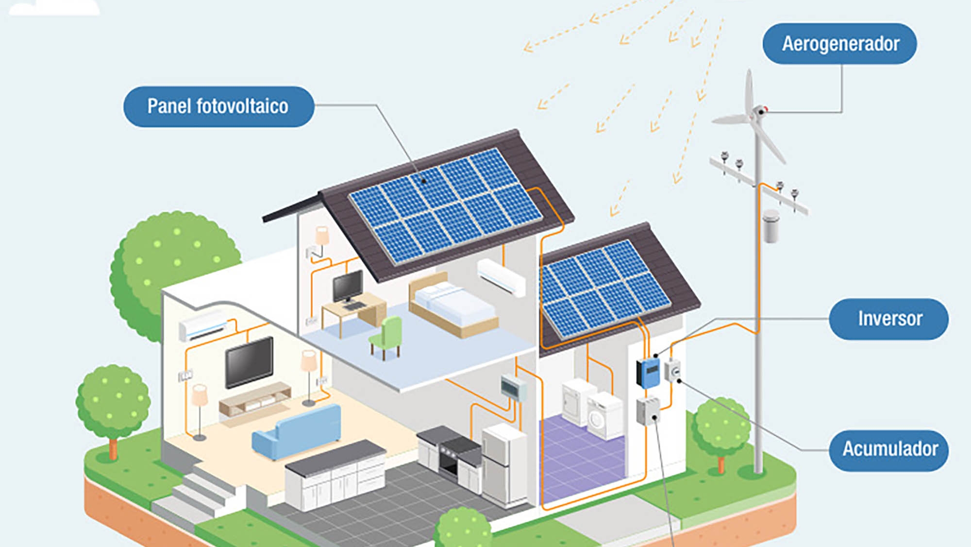 españa autoconsumo coche electrico 2