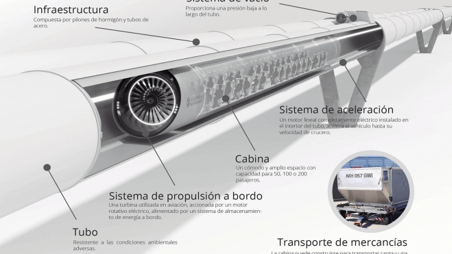 hyperloop españa madrid valencia 2 hyperloop españa madrid valencia 2