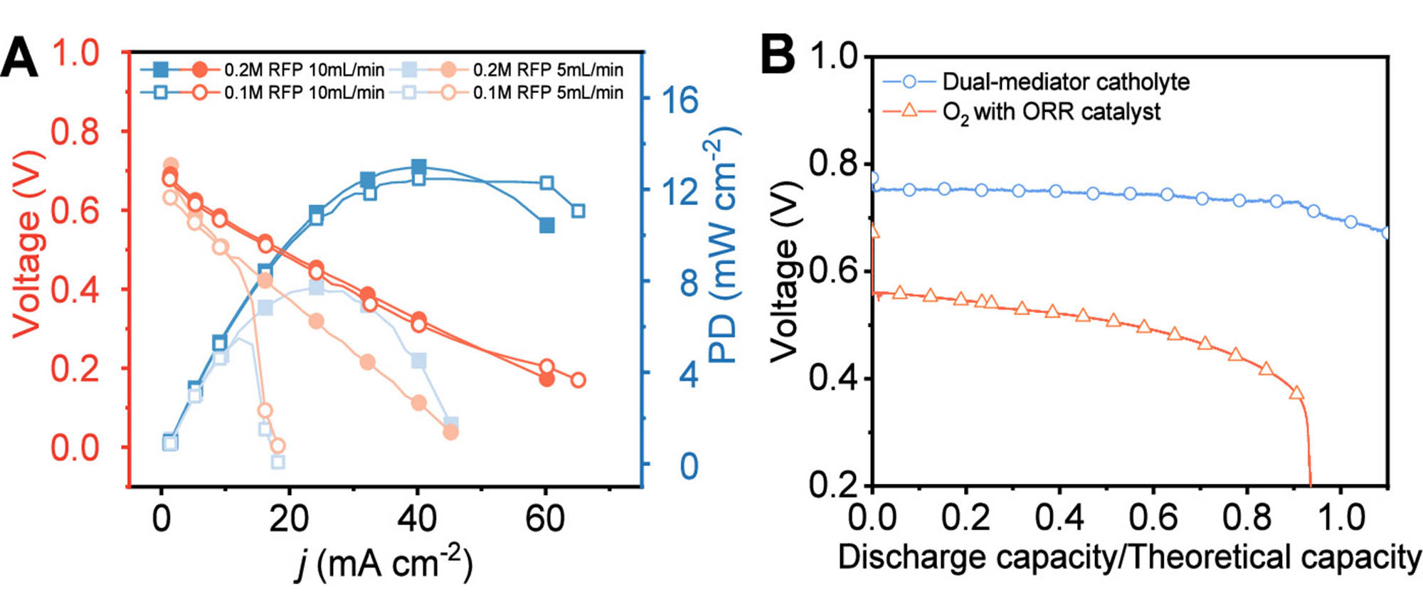 bateria coches electricos vitamina b2 y azucar 3 bateria coches electricos vitamina b2 y azucar 3
