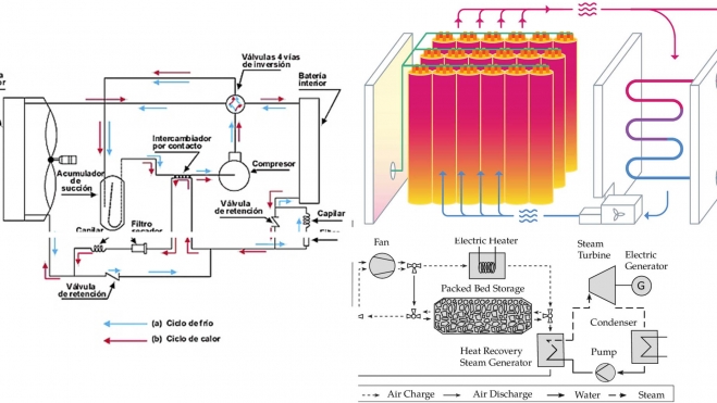 baterias calor industrial 2 baterias calor industrial 2