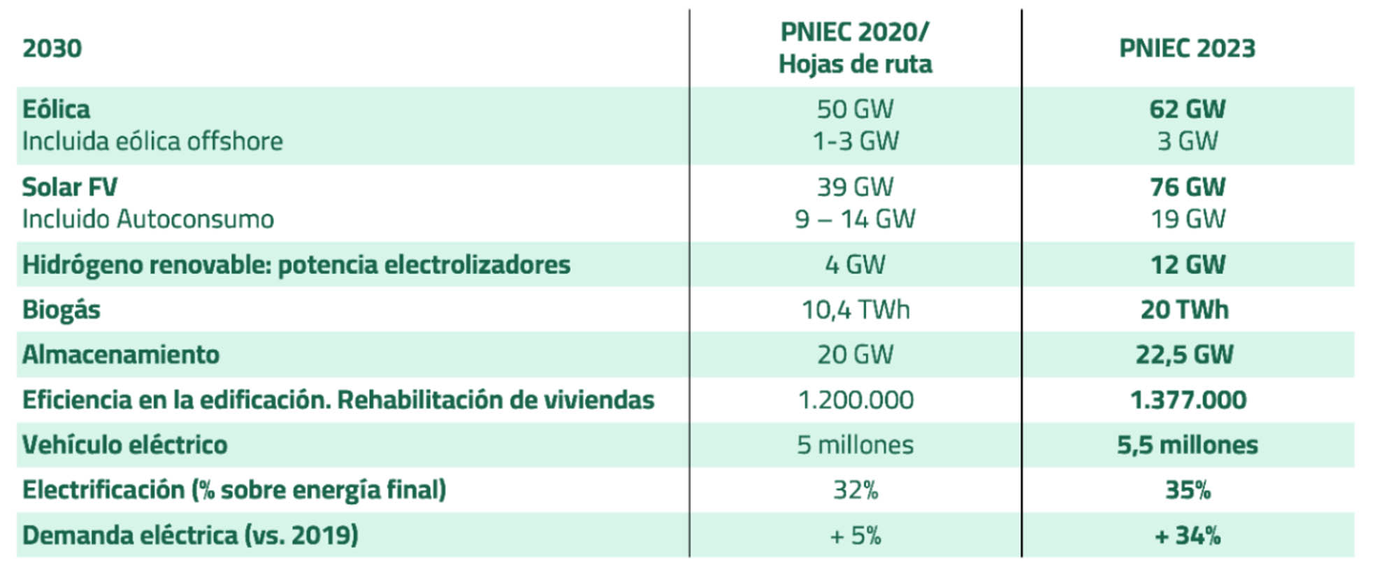 baterias negocio energia renovables 4