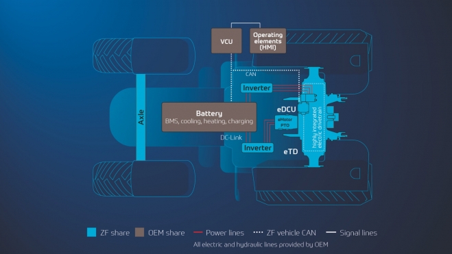 ZF eTERRADRIVE 1 ZF eTERRADRIVE 1