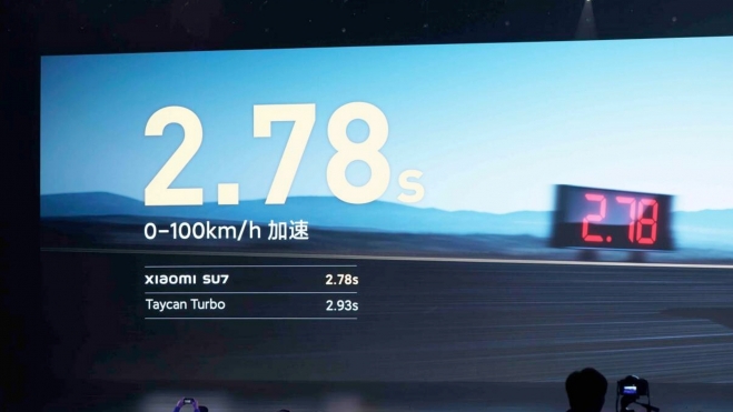 Aceleración Xiaomi