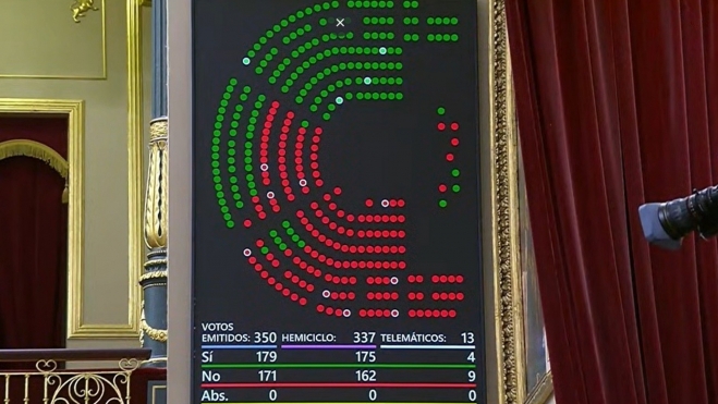 El Congreso ha votado la nueva Ley de Movilidad Sostenible.